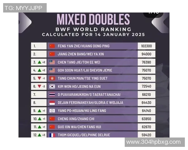 最新羽毛球灵活性排名揭晓北京羽毛球队表现卓越位居榜首