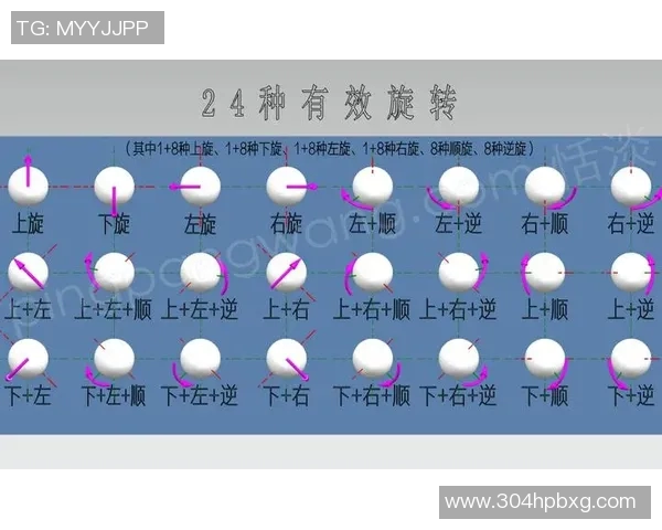 科学乒乓球配合训练方法探究与实践提升运动员综合素质的有效策略