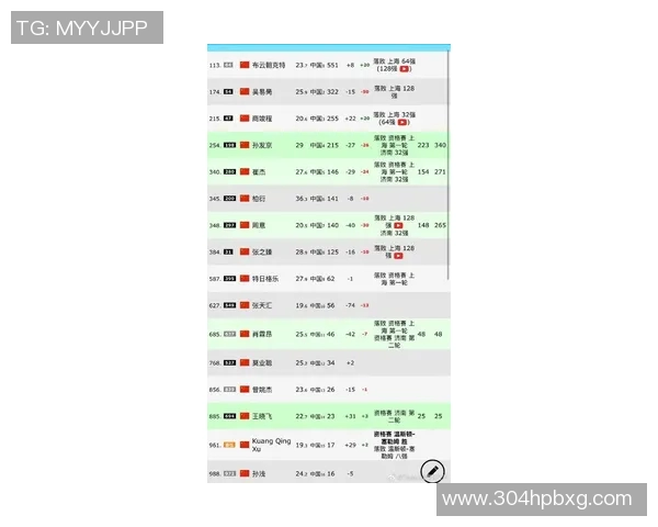 运动数据南京网球队在全国网球个人能力排行榜中荣获第九名展现出强劲实力与潜力 运动数据南京网球队在全国网球个人能力排行榜中荣获第九名展现出强劲实力与潜力